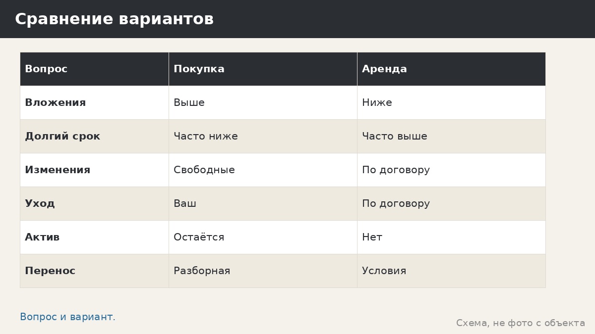 Аренда или покупка беседки для бизнеса: как сравнить, не имея готовых цифр