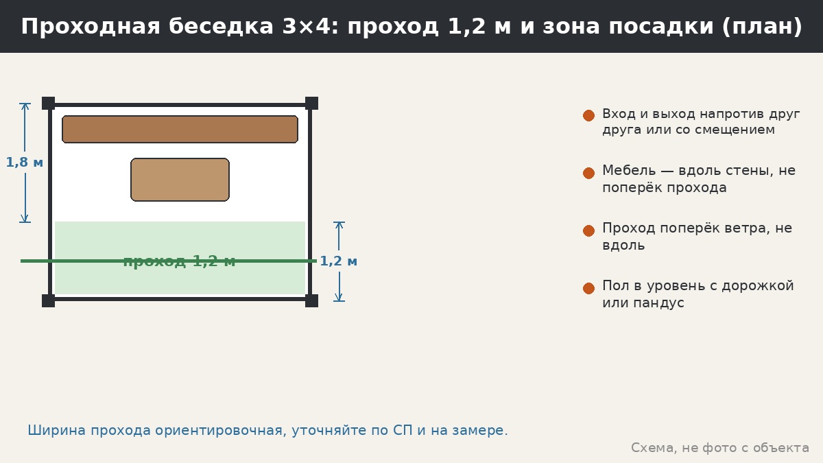 Беседка-арка и проходная беседка: как встроить в дорожку, где проход, а где посиделки