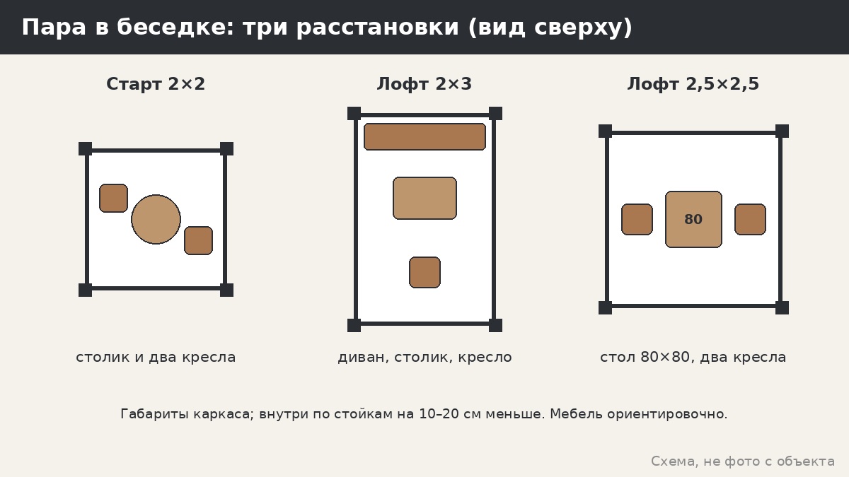 Беседка для двоих: уютный минимум — размер, мебель и защита от ветра