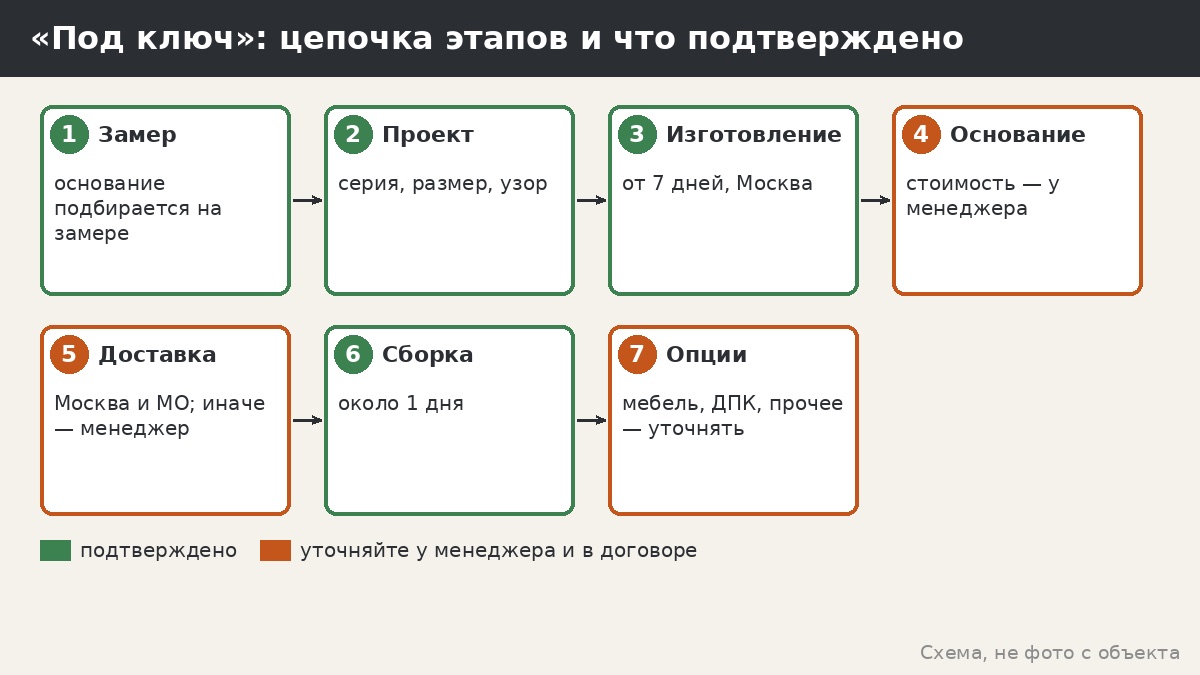 Беседка под ключ: что входит в услугу и какие вопросы задать до договора