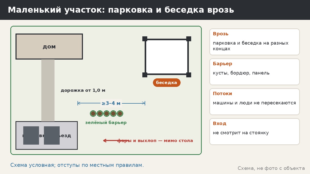 Беседка и парковка: что учесть на маленьком участке, чтобы машина и отдых не мешали друг другу