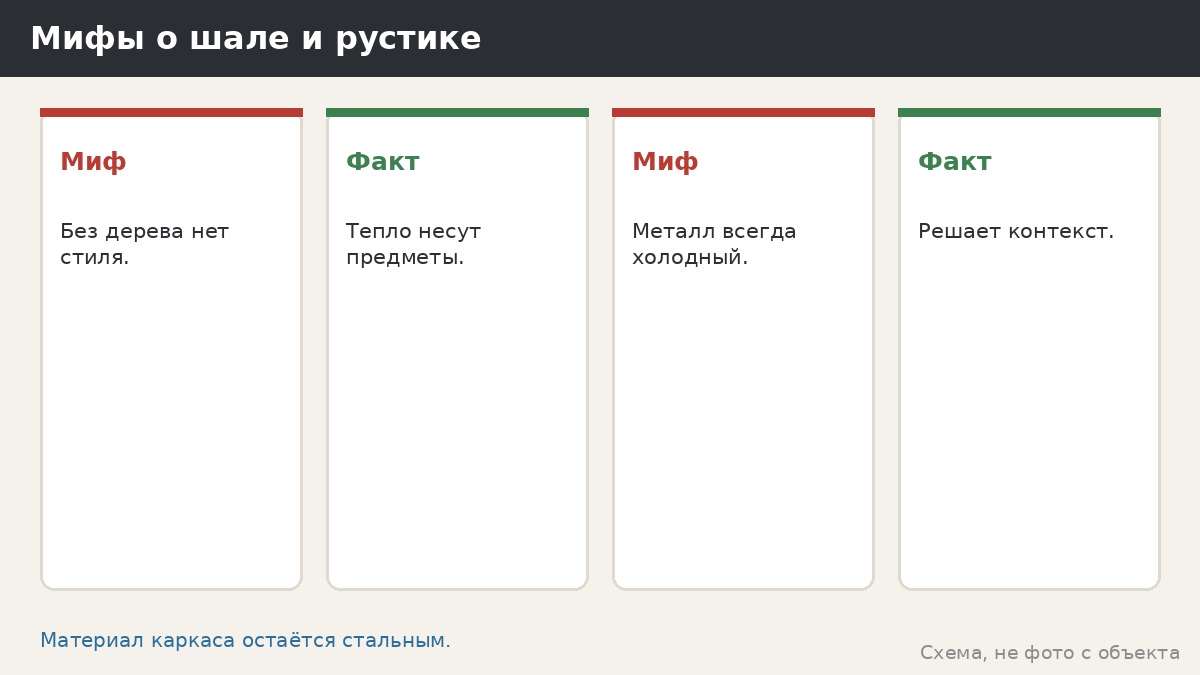 Стиль шале и рустик в беседке: как передать «деревенский» образ на стальном каркасе