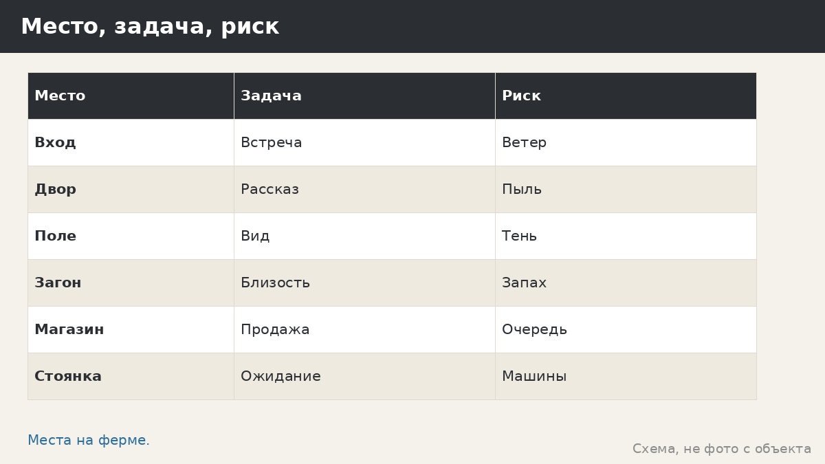 Беседки для фермы и агротуризма: приём гостей на хозяйстве
