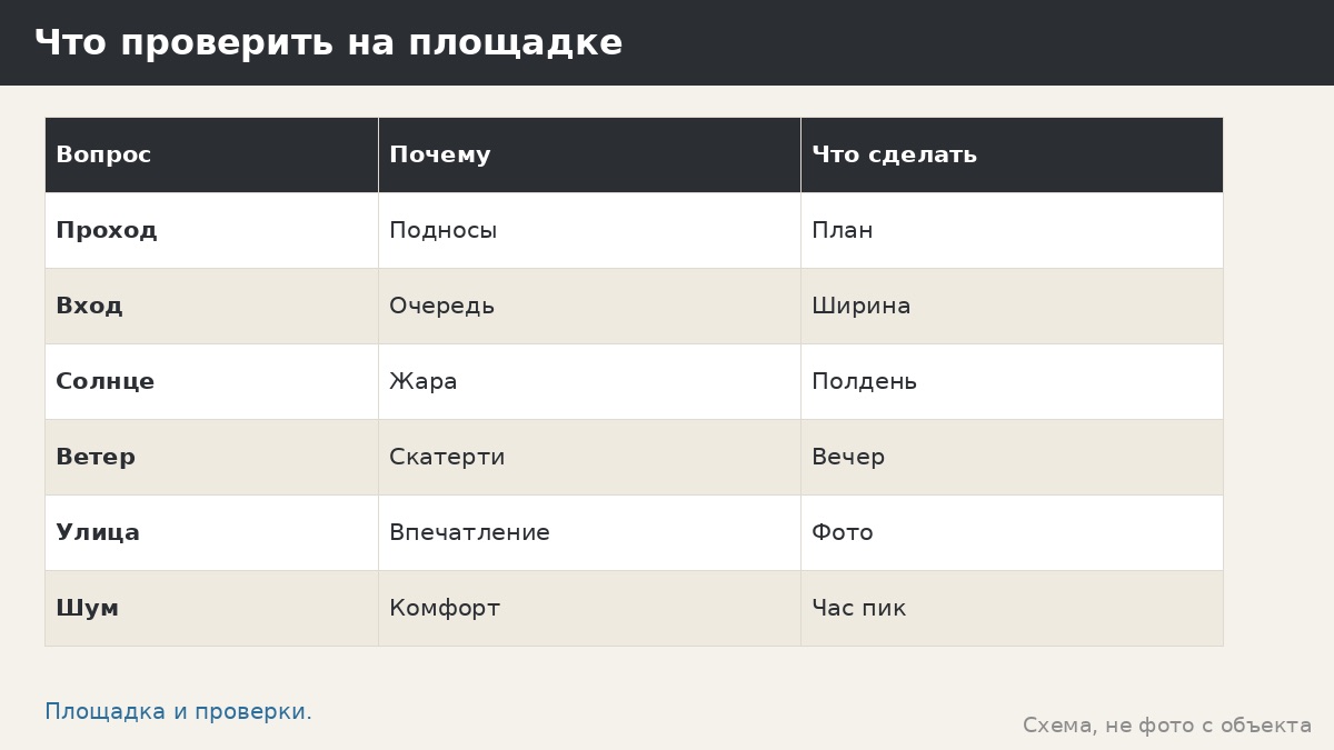 Беседки для кафе на летней веранде: зал под открытым небом