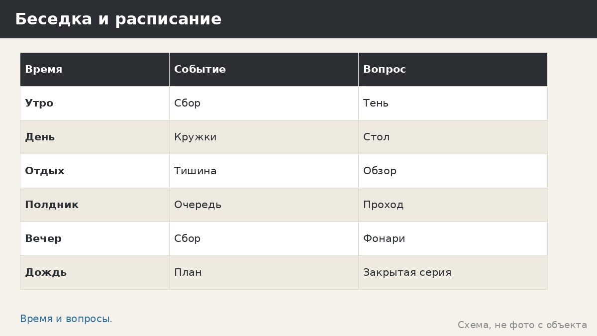 Беседки для детского лагеря: столовая под крышей, отряды и дождь