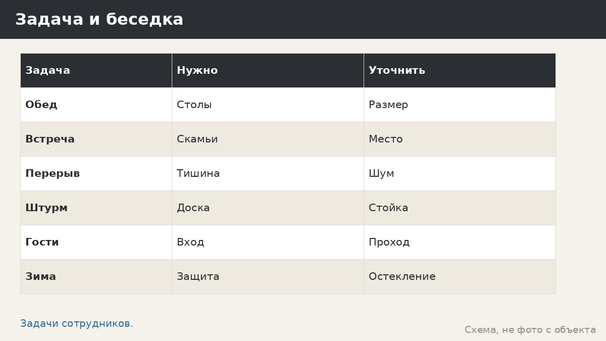 Беседки для офиса и IT-парка: переговорки, перекуры и обеды на воздухе
