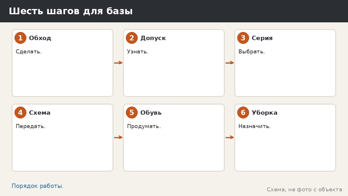 Шесть шагов для охотничьей базы