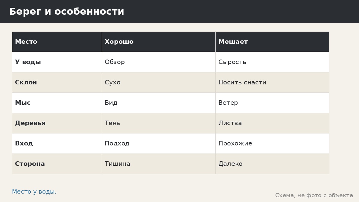 Беседки для рыбалки: крыша у воды для утренней и вечерней зорьки