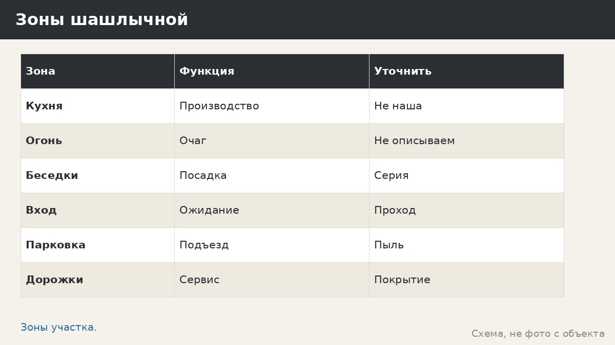 Беседки для шашлычной: зал под крышей и что мы не описываем