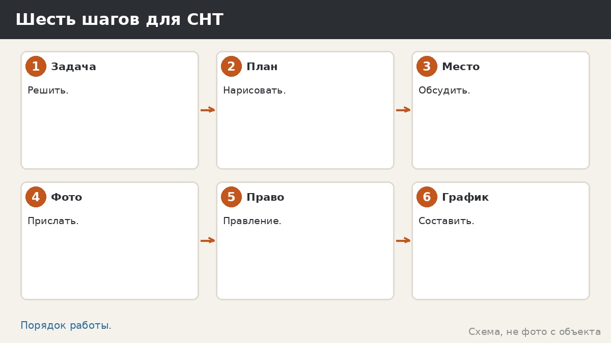 Шесть шагов для СНТ