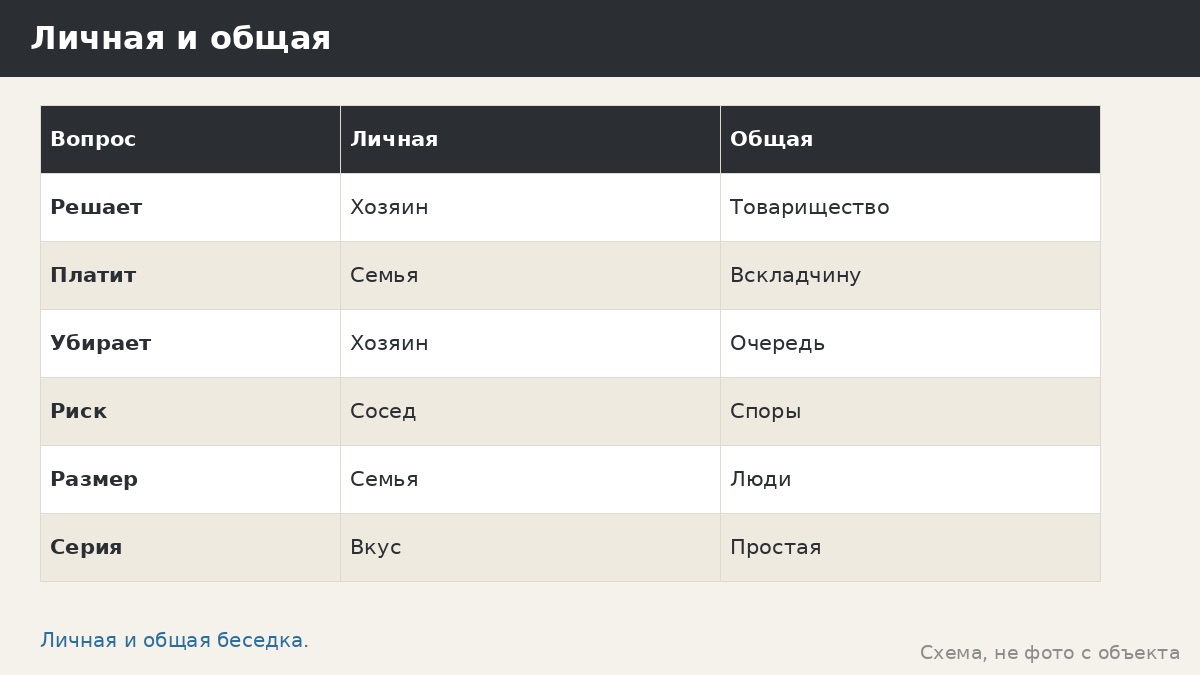 Беседки для СНТ: общая беседка товарищества и личные участки