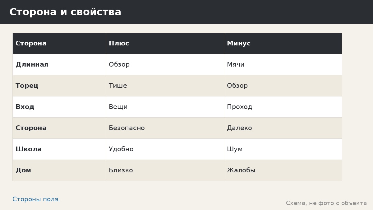 Беседки для спортивной площадки: трибуна под крышей и место для команды