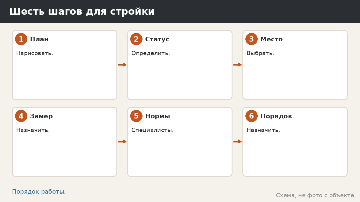 Шесть шагов для стройки