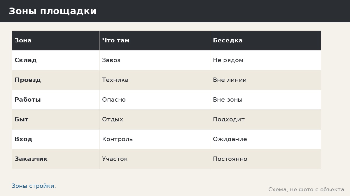 Беседки для стройплощадки: бытовая зона и перерыв бригады
