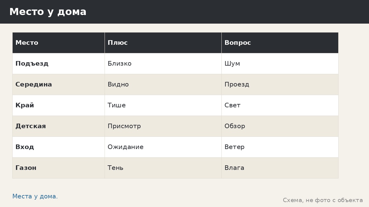 Беседки для придомовой территории: место между подъездом и газоном