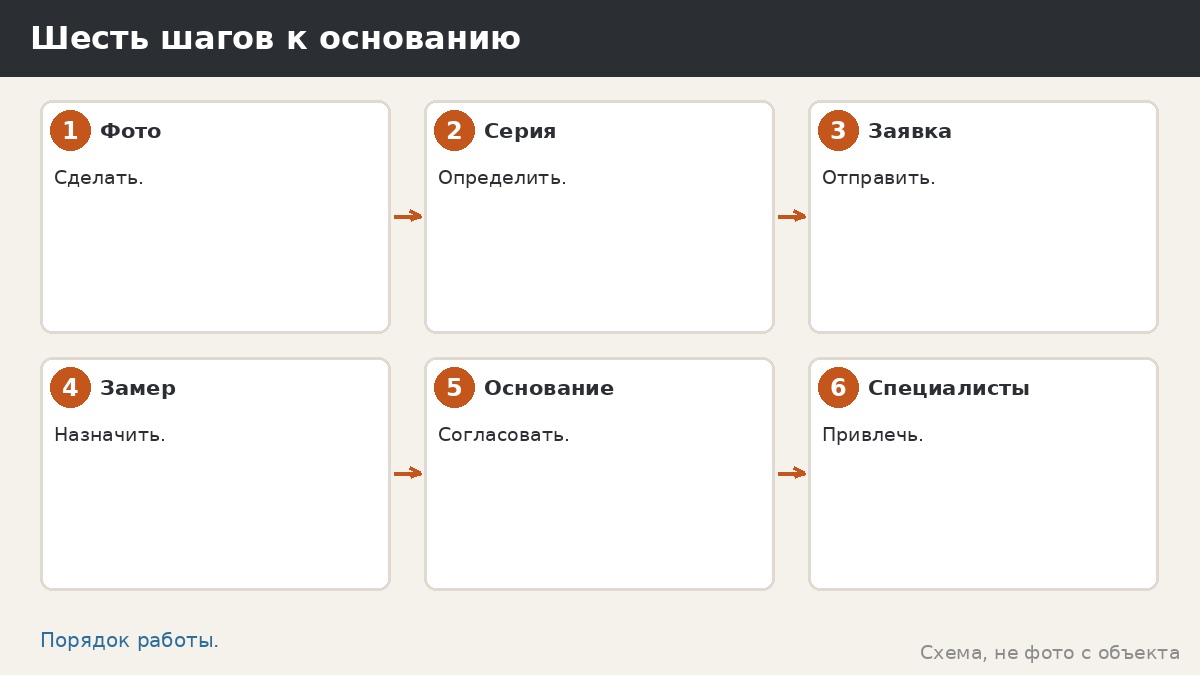 Шесть шагов к основанию
