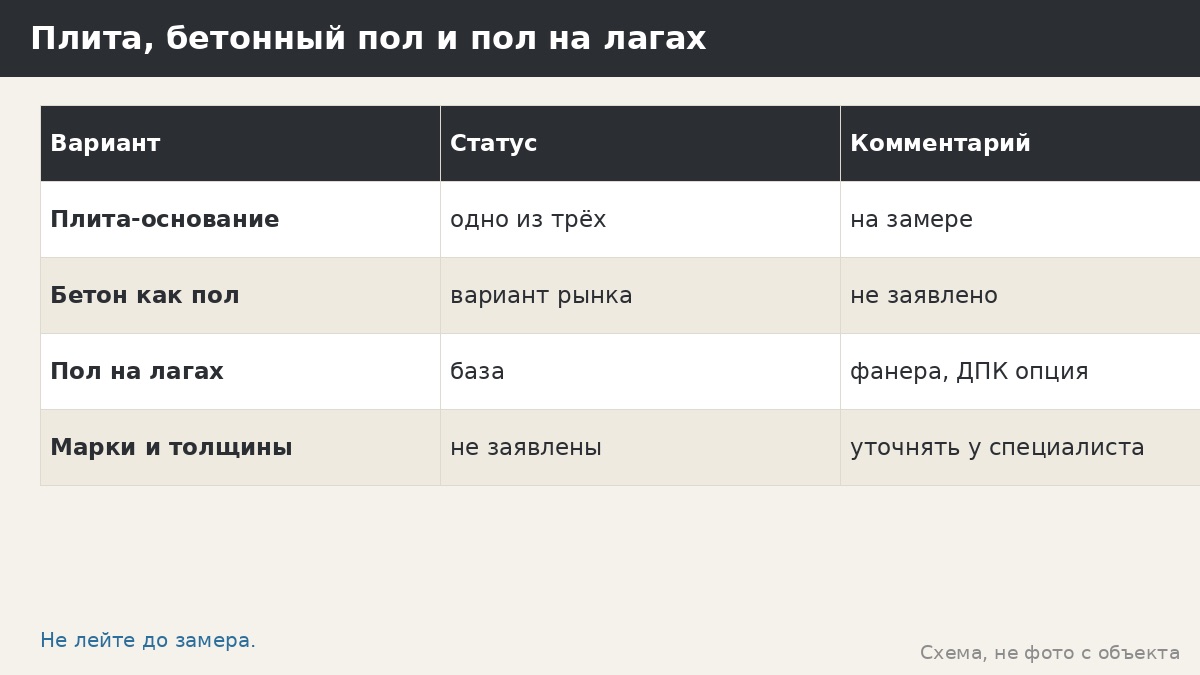 Бетонный пол в беседке: плита, основание и почему это не просто «залить»