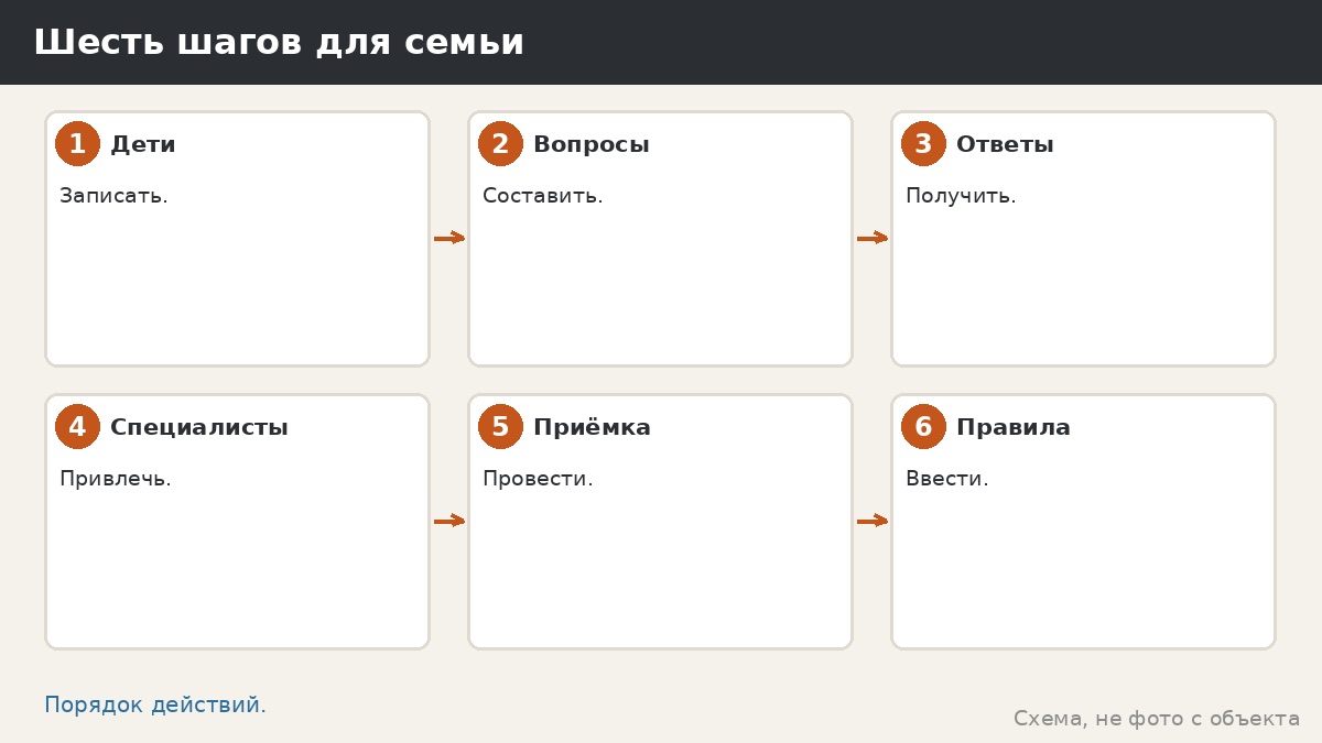 Шесть шагов для семьи