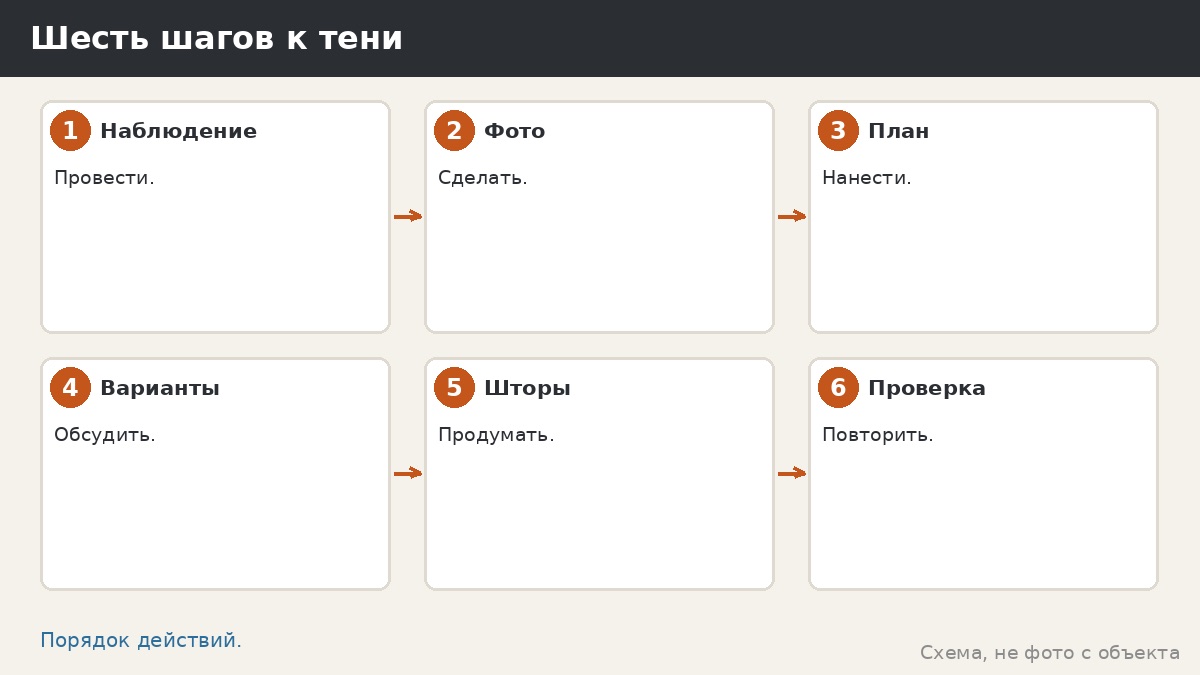 Шесть шагов к тени