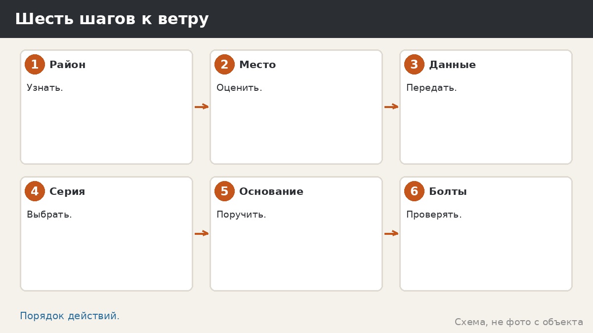 Шесть шагов к ветру