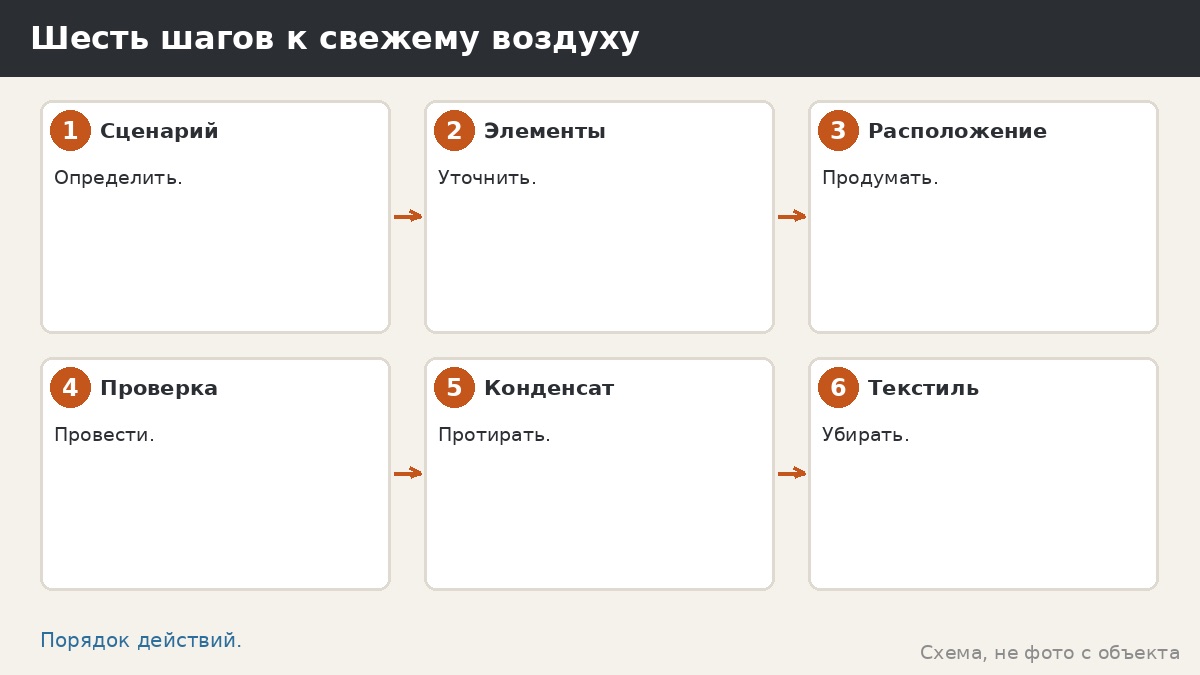 Шесть шагов к свежему воздуху