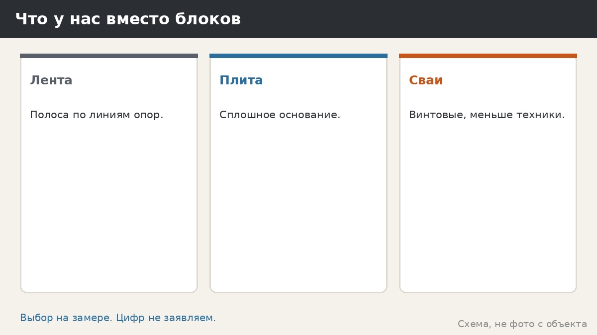 Что вместо блоков
