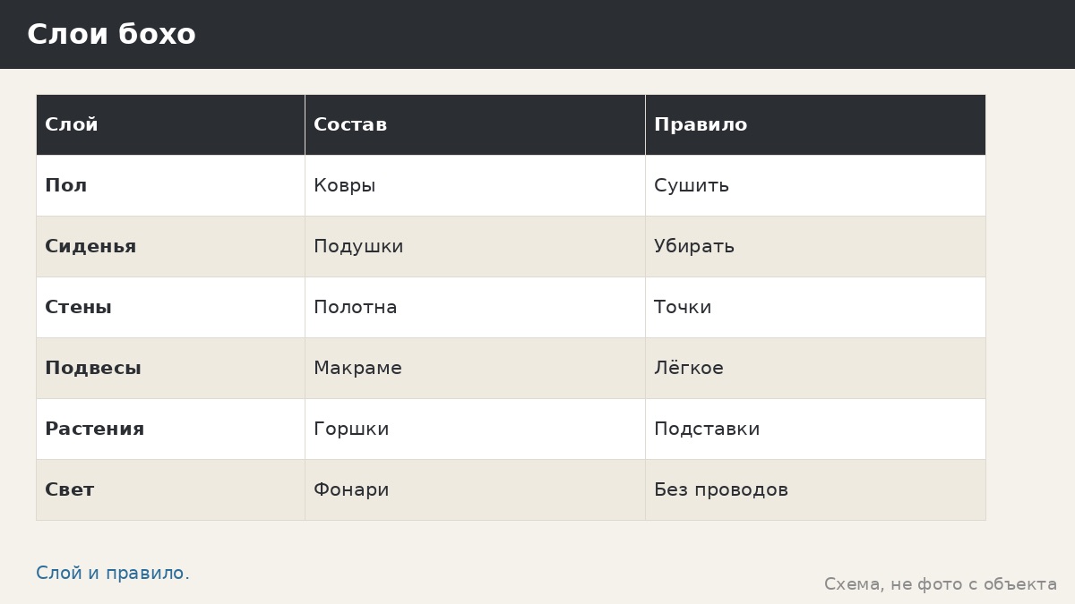 Бохо в беседке: слои ткани, природные материалы и свободная композиция