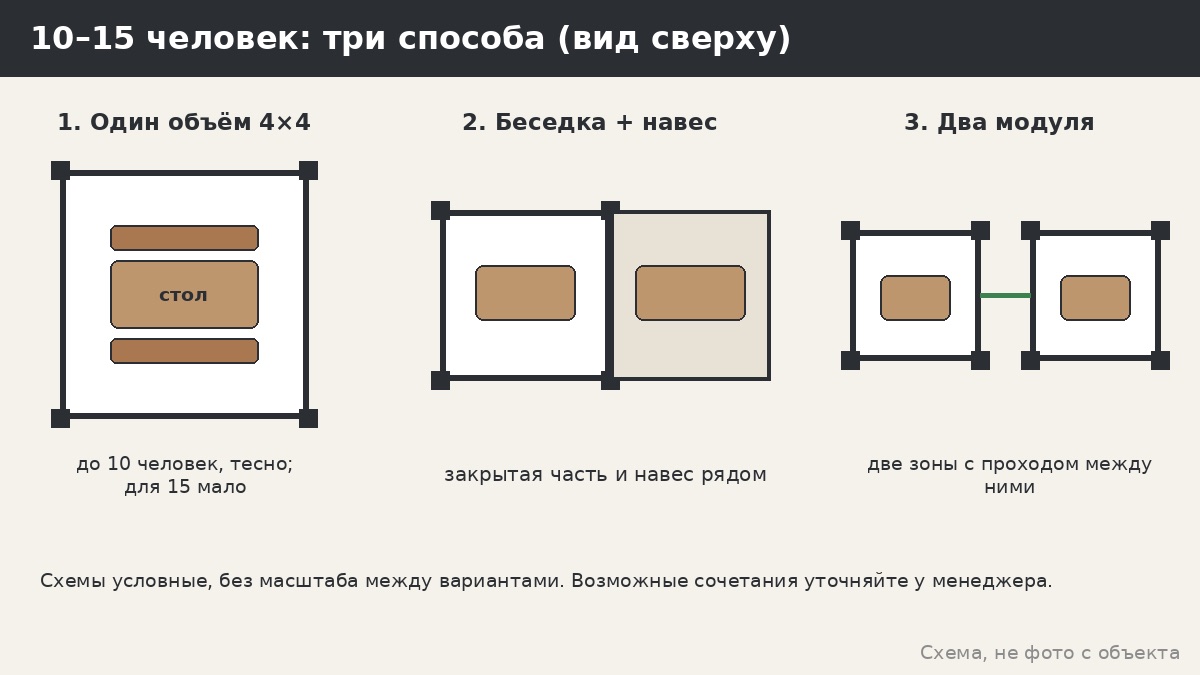 Большая беседка для компании 10–15 человек: сколько места нужно и чем заменить гигант