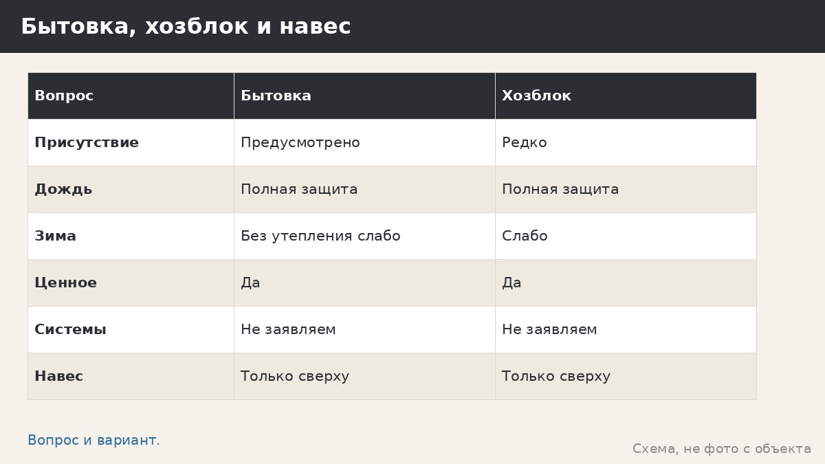 Бытовка на даче: для чего нужна, что в неё поставить и чего от неё не ждать