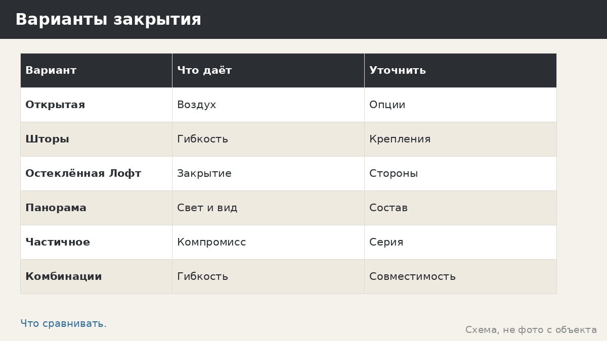 Бюджет на остекление беседки: что входит в серии и что уточнить письменно