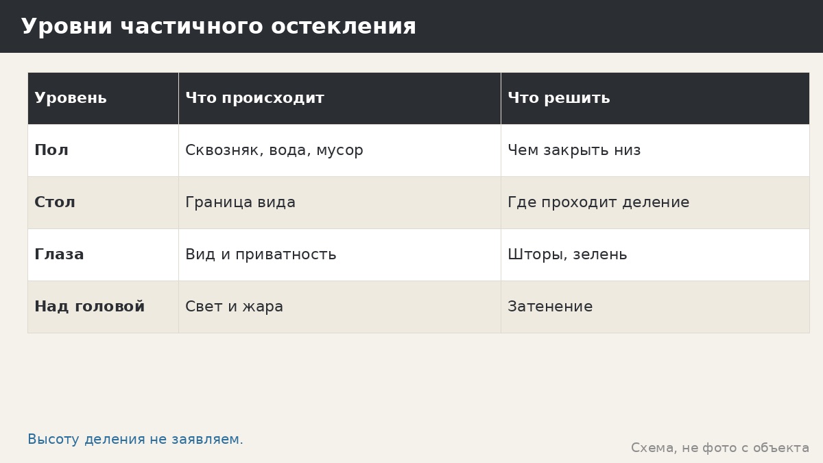 Остекление верхней половины беседки: когда хватает и что делать с низом