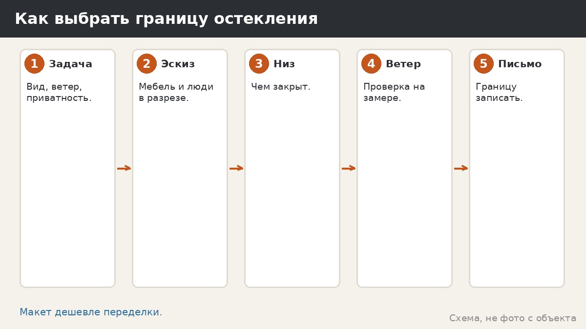 Как выбрать границу остекления