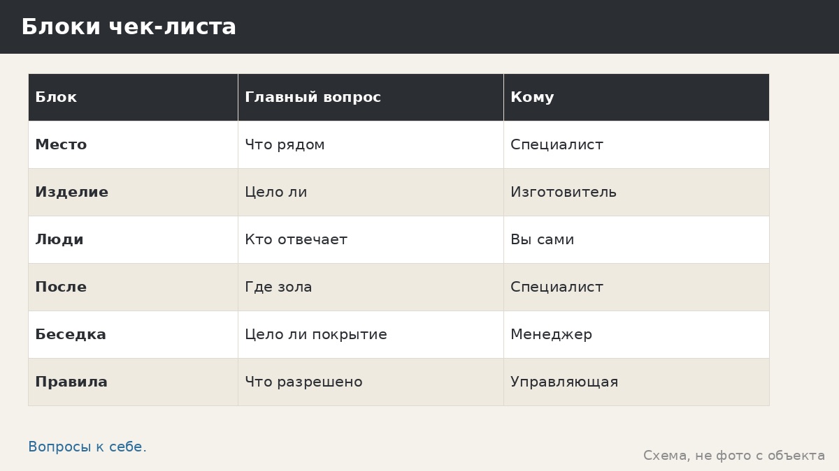 Чек-лист зоны огня у беседки: что проверить до вечера, а что вынести за рамки