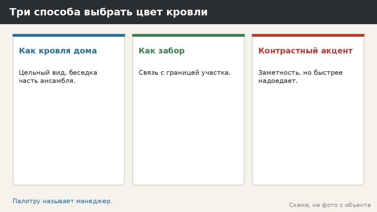 Цвет кровли беседки: как выбрать под дом, забор и участок