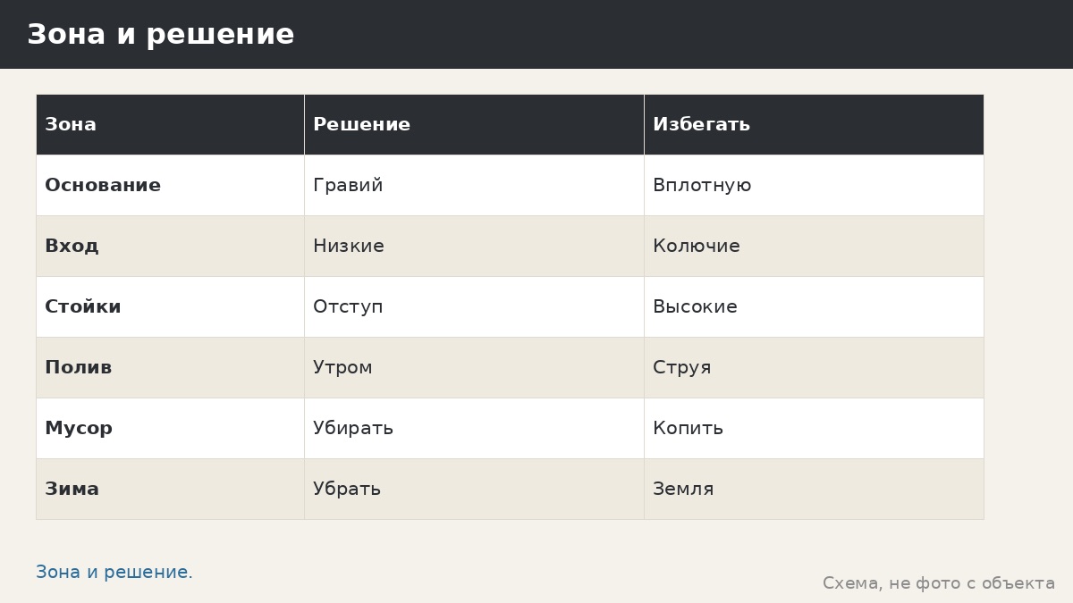 Клумбы и цветы у беседки: где сажать, как поливать и не залить основание