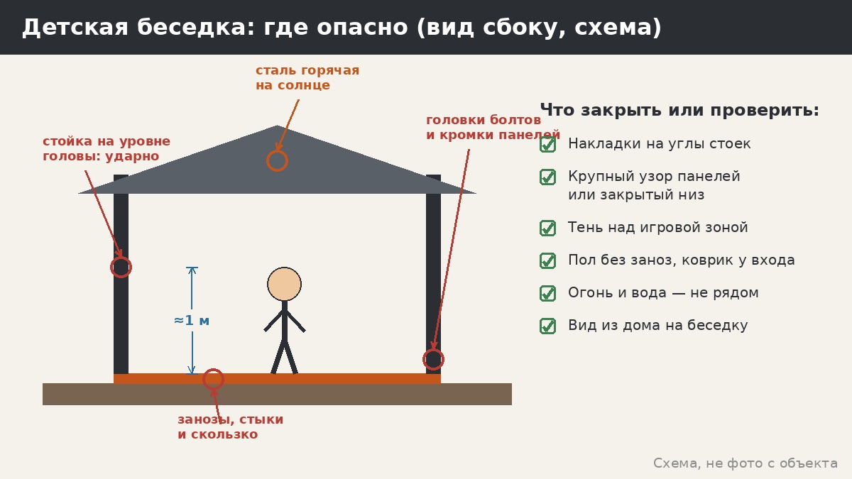 Детская беседка на участке: безопасность, размер и что делать с металлом