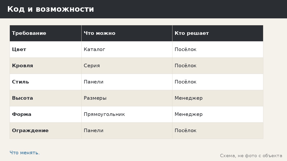 Дизайн-код посёлка: как вписать беседку в требования к цвету, форме и материалам