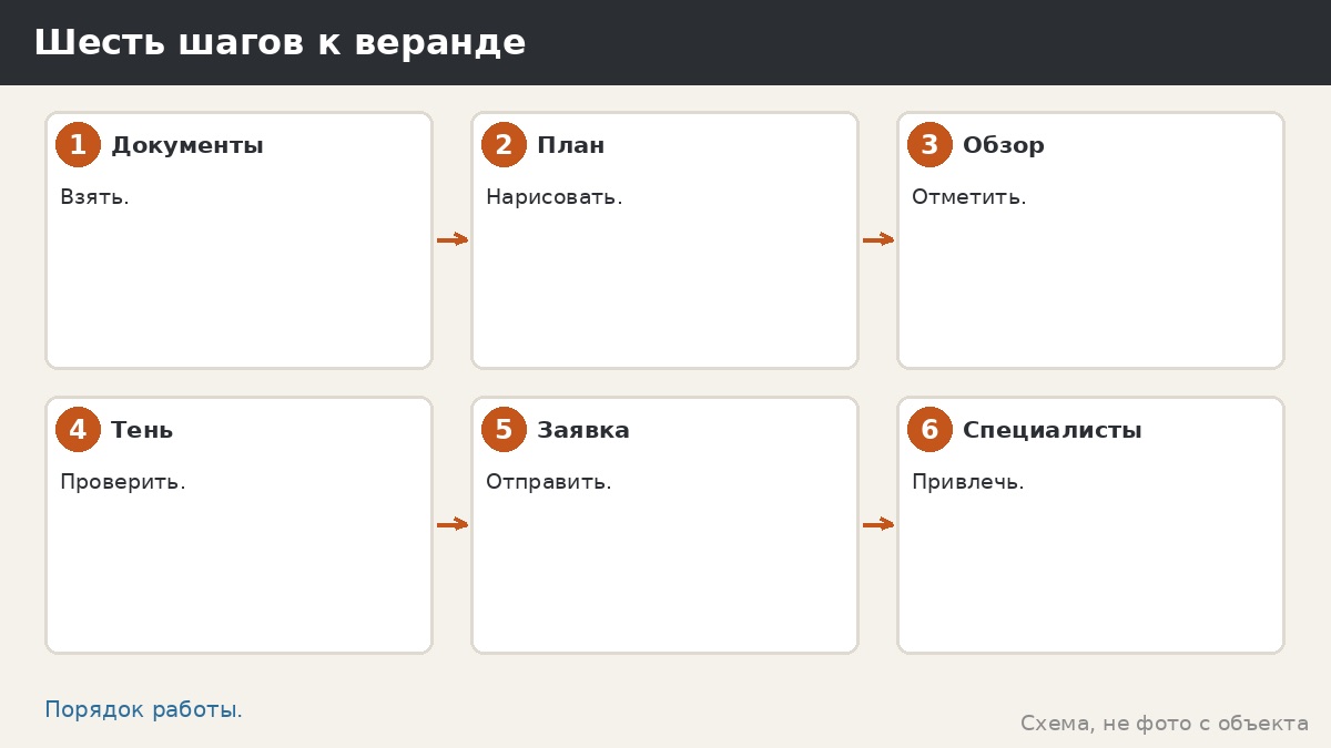 Шесть шагов к веранде