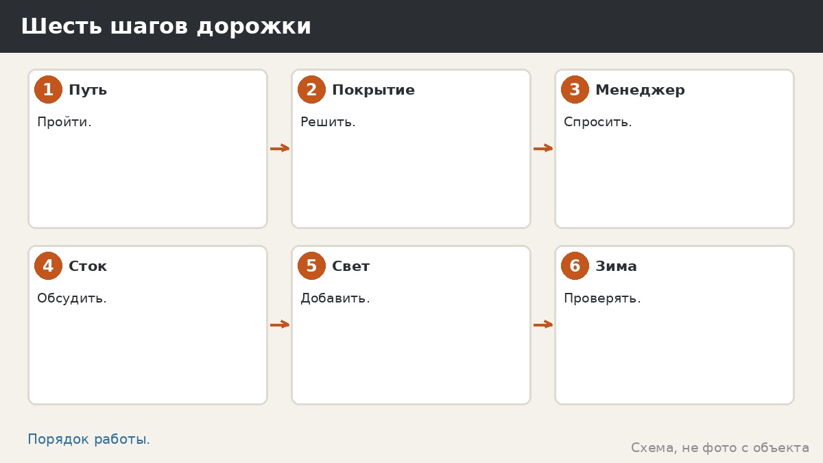 Шесть шагов дорожки