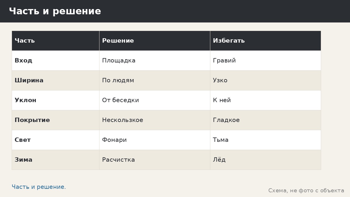 Дорожки и мощение к беседке: ровный путь, сток воды и защита от грязи
