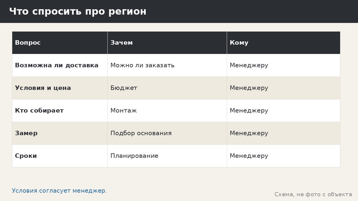 Доставка беседки в регионы: честно о том, что мы знаем и что решает менеджер
