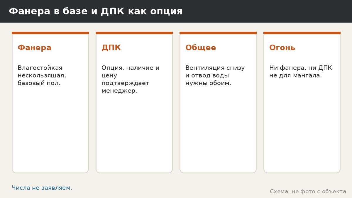 Фанера в базе и ДПК как опция