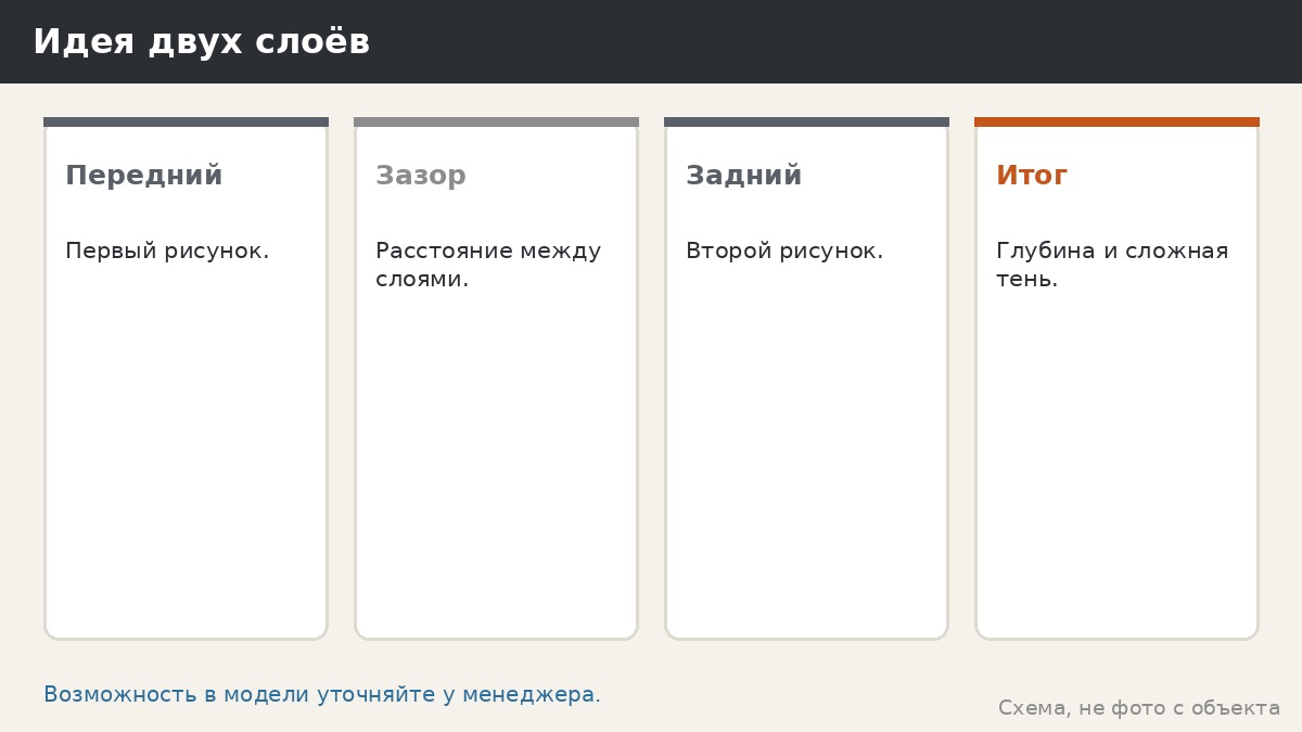 Двойные панели и объём: как два слоя узора меняют вид и что уточнить