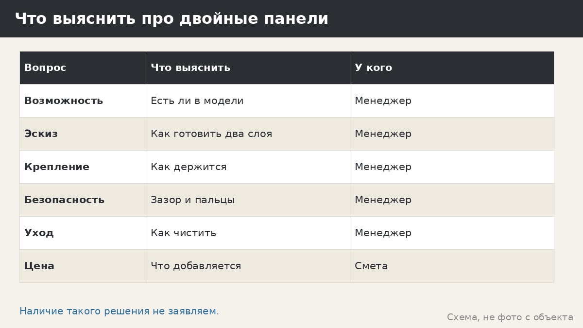 Что выяснить про двойные панели