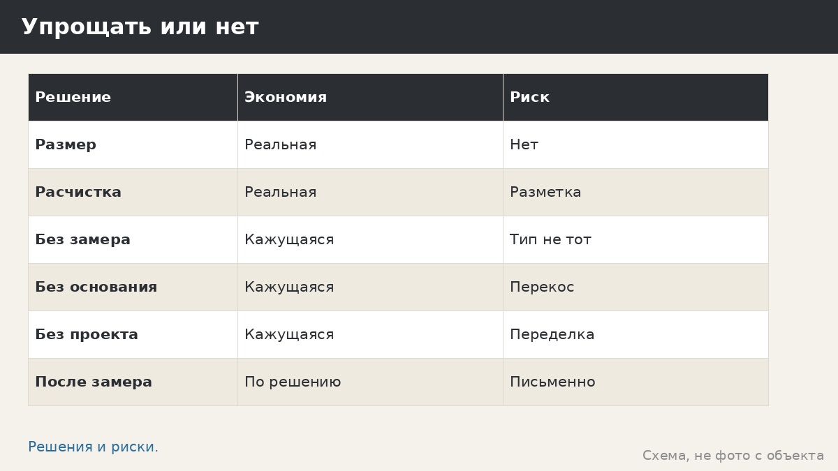 Экономия на фундаменте беседки: где она рациональна, а где превращается в перекос