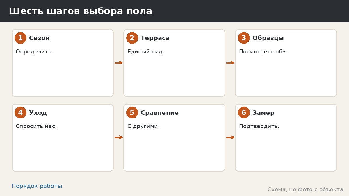 Шесть шагов выбора пола