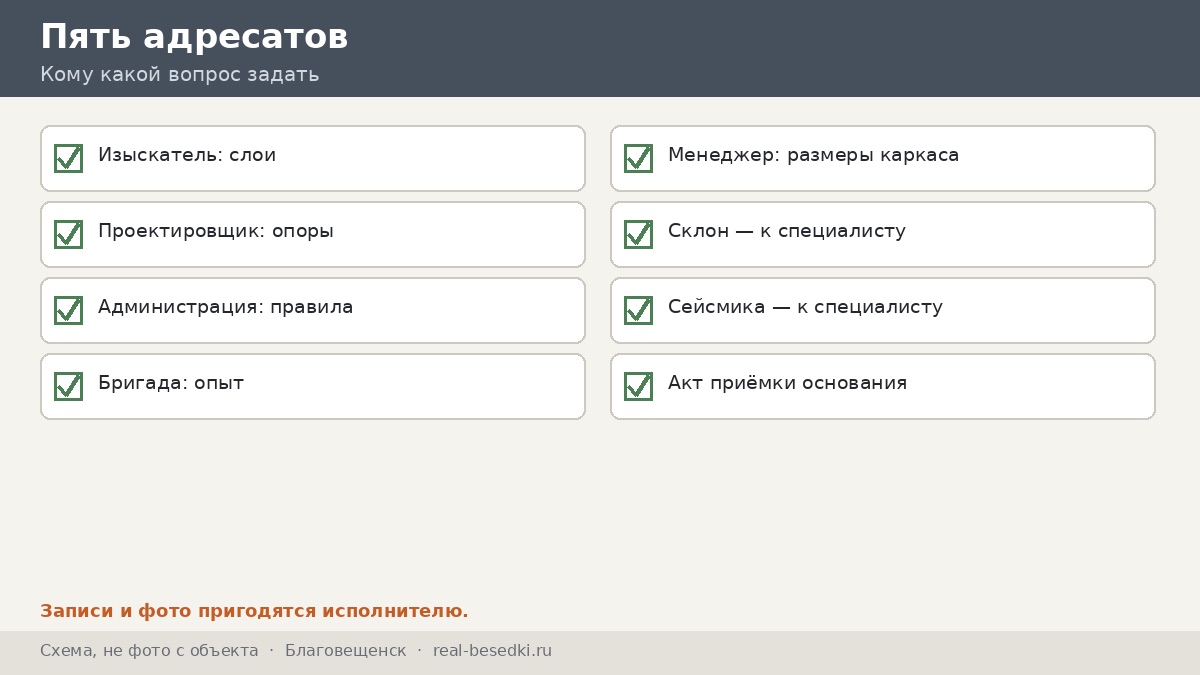 Проверка участка, Благовещенск
