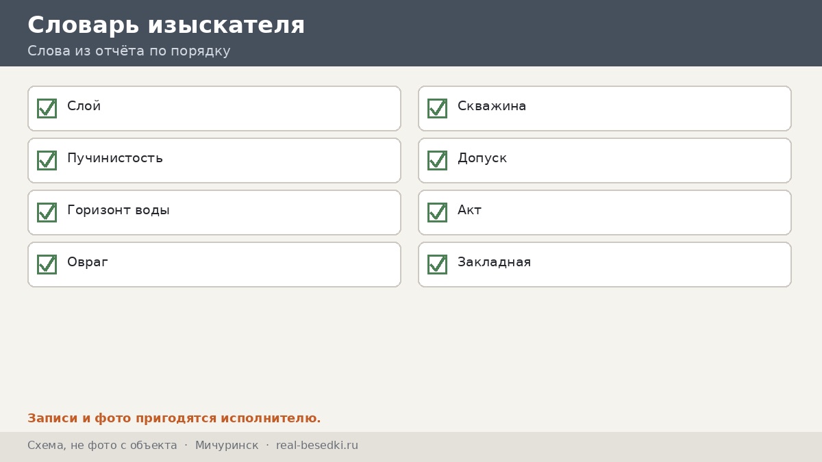 Словарь изыскателя: Мичуринск