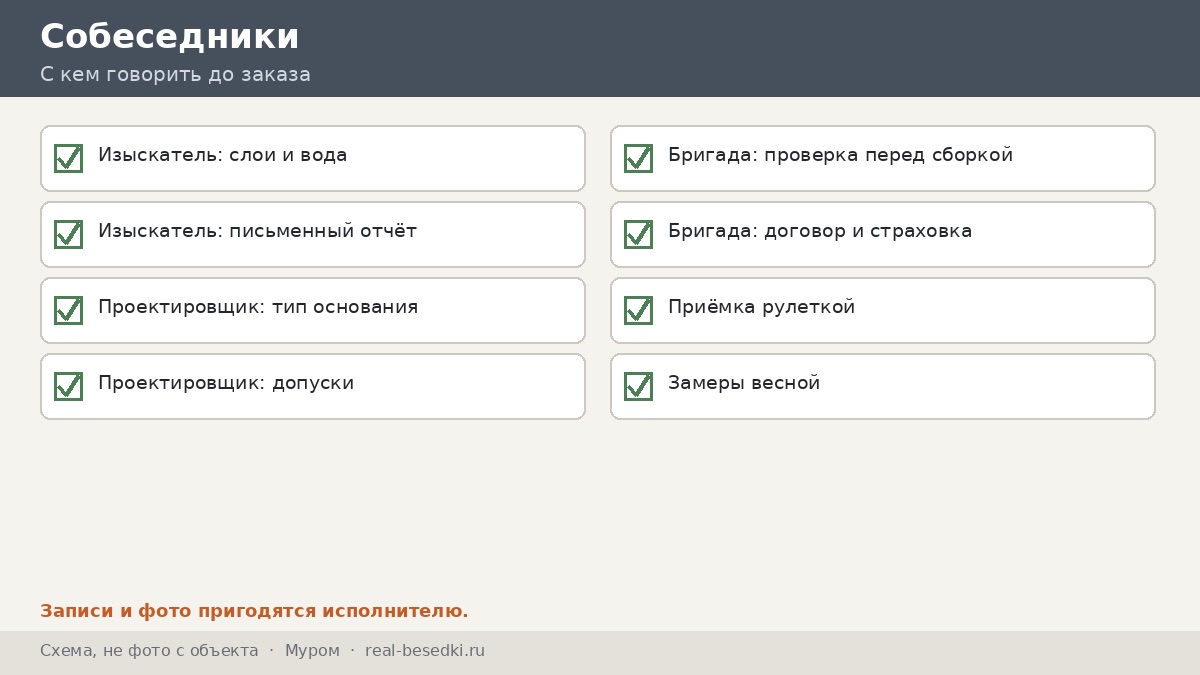 Три собеседника, Муром