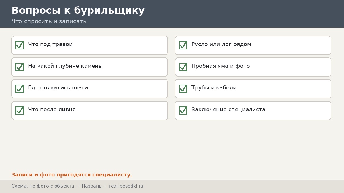 Вопросы к участку, Назрань